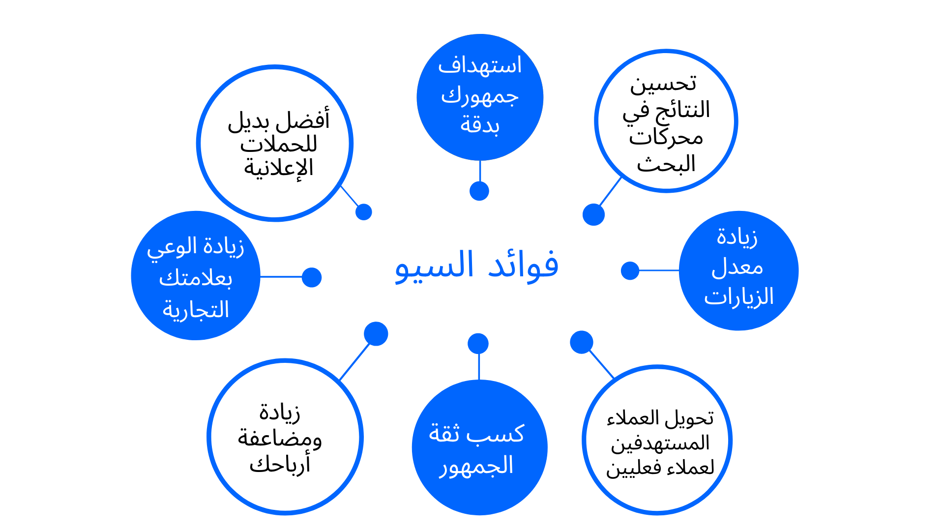 تحسين السيو SEO ورفع تصنيف موقعك او متجرك - الصورة 5