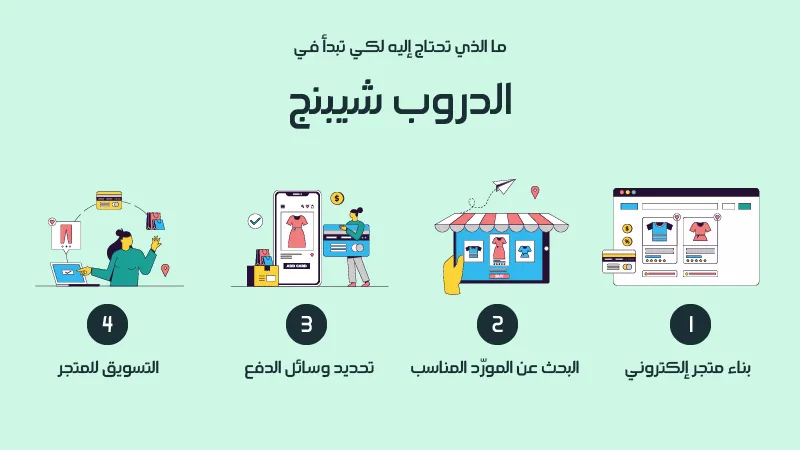محاضرة دروبشبينج على مختلف منصات المتاجر - الصورة 2